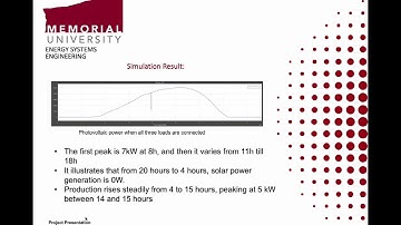 Simulation of a small-scale microgrid with a PV system and battery storage
