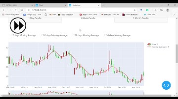 Web Application Project: A Stock Analysis & Prediction Application Using Python Dash