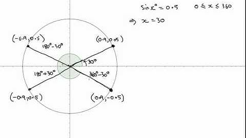 Trig 03 - Solving Trig Equations (Intro)