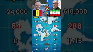 Belgium vs Iran Military Comparison 2026 | Who is Stronger?