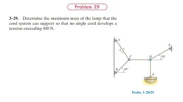 Determine the maximum mass of the lamp that the cord system can support | Solved
