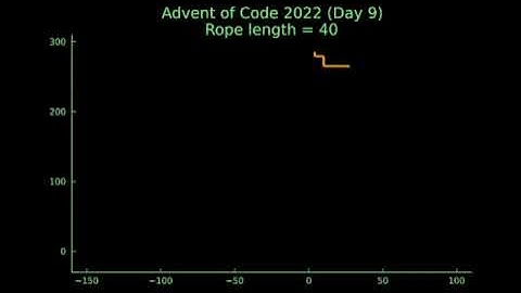 Advent of Code 2022 Day 9 Animation