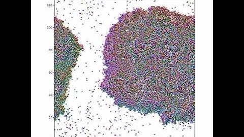 active Brownian particles with cluster rotation