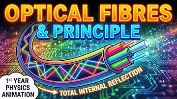 Optical Fibers: Physics, Modes & Numerical Aperture (1st year Physics animation)