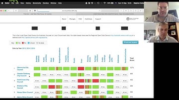 Walkthrough for 2015 Open Data Census Updates