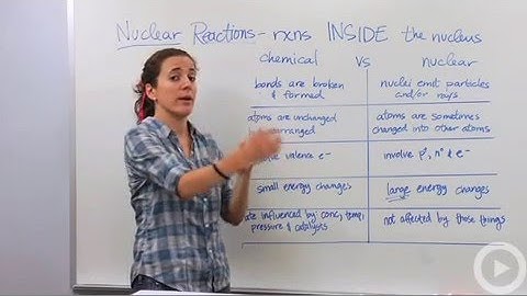 Nuclear Reactions