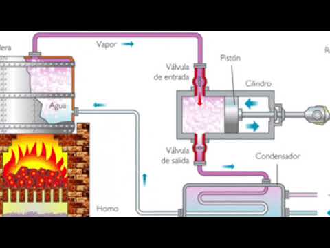 Como funcionaba la maquina de vapor