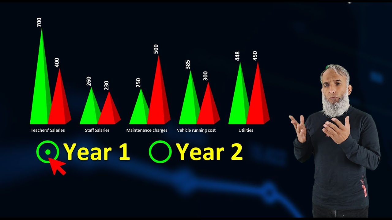 Dynamic Chart for School | ریڈیو بٹن ڈیش بورڈ | Data Samajh - YouTube