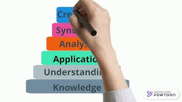GCLT: Bloom and Learning Outcomes