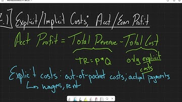 7.1 Explicit & Implicit Costs, Accounting & Economic Profit | Microeconomics w/Dr. McCarthy