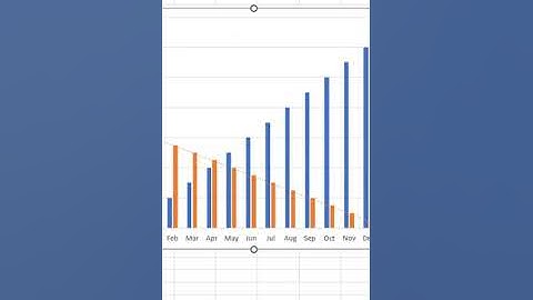 Adding Trendlines One or Multiple Chart Elements Selecting a Specific Series #shorts  #excel #mexcel