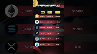 Top Performing Crypto 2027👉 Which coin do you think will dominate the charts by 2027?