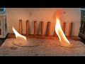 Alkanes Versus Alkenes: Combustion and Reaction Observations