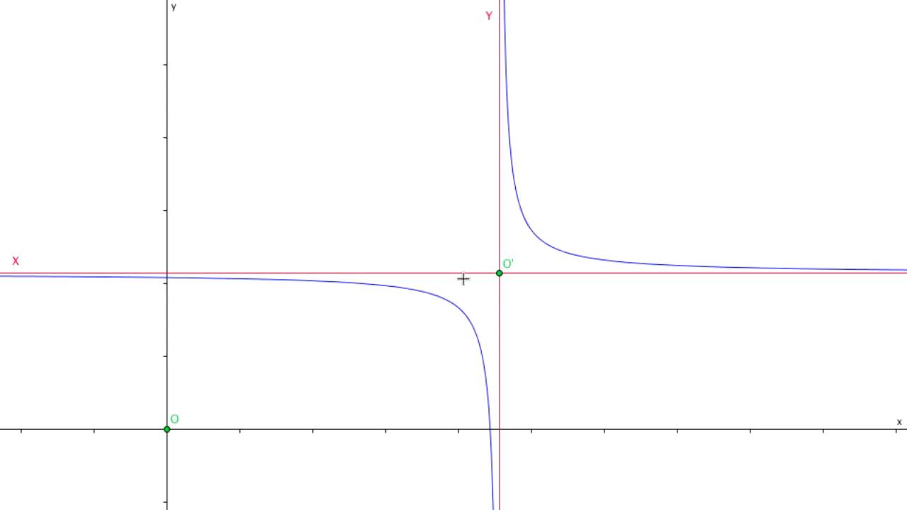 Come Disegnare Il Grafico Di Una Funzione Omografica Viva