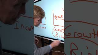 How to Avoid OUTLIVING Your money in retirement #socialsecurity l