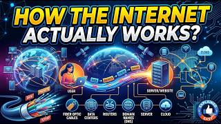 How the Internet Actually Works
