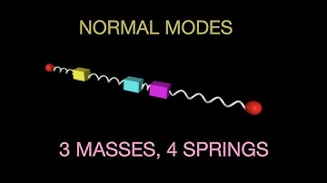 Normal Modes: 3 Masses, 4 Springs
