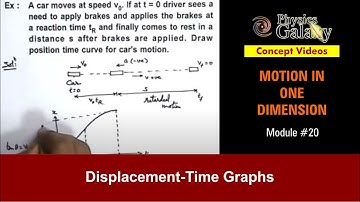 Class 11 Physics | Motion in One Dimension | #20 Displacement-Time Graphs | For JEE & NEET