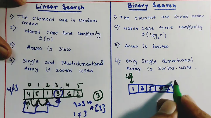 Difference between linear Search And binary Search|| Design Analysis And Algorithm