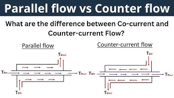 What are the difference between Counter flow and Parallel flow? | Heat Exchanger Design