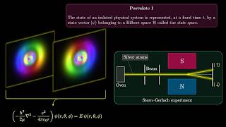 The Postulates of Quantum Mechanics Explained | State Vectors, Hermitian Operators & Born Rule