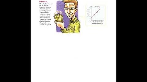 6.2 Interpreting Graphs