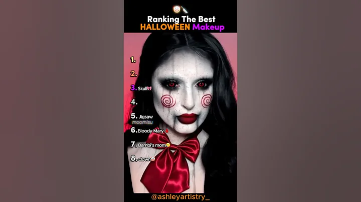 Ranking The Best HALLOWEEN Makeup 🎃✨ #tiktokviral #halloweenmakeup