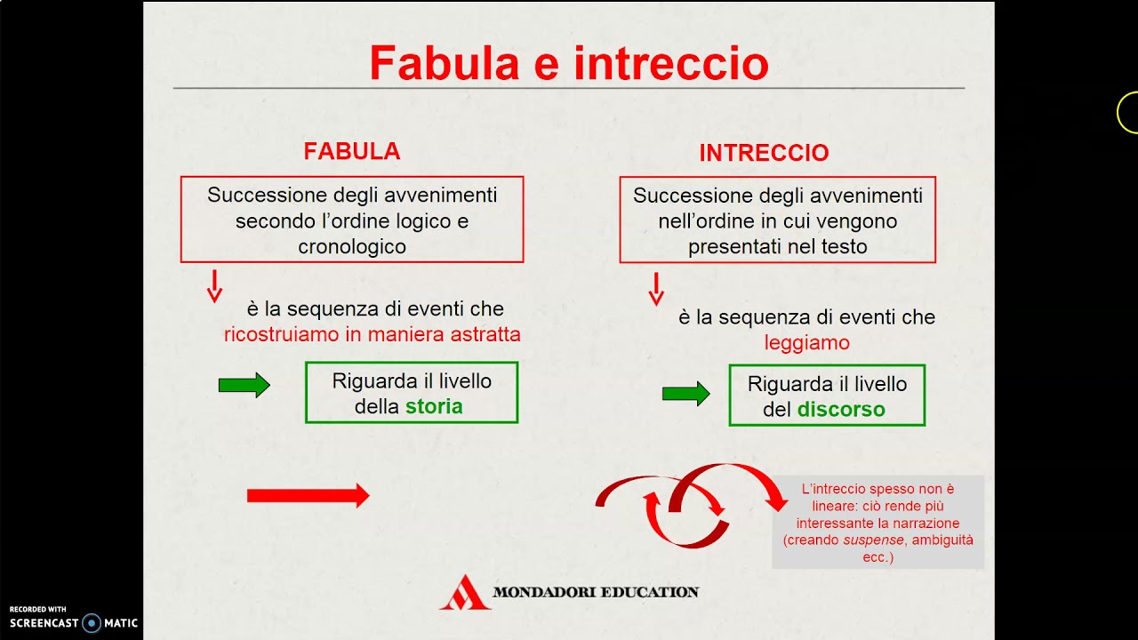 Fabula e intreccio YouTube