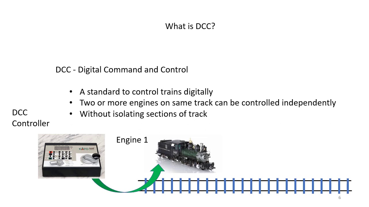 DCC Part 1 What Is DCC YouTube DCC Part 1 What Is DCC YouTube