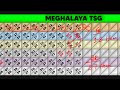 Shillong Teer Target || Khanapana Teer Target || 12 Jan 2026