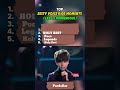 Holy Zest Auditions Voice Kids Auditions ЁЯШн Fyp Zesty Voicekids Views Holy Zest Auditions Voice Kids Auditions ЁЯШн Fyp Zesty Voicekids Views
