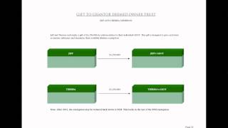 InKnowVision May 2012 HNW Case Study Webinar - Advanced Estate Planning