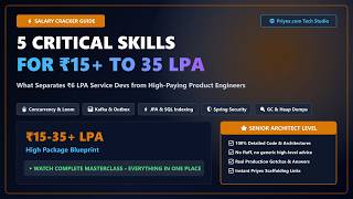 Java Developer: 5 Skills You Need for ₹15+ to 35 LPA in 2027