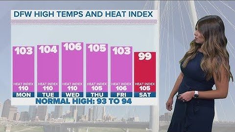 DFW weather: Triple-digit heat expected this week