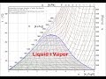 Mollier Diagram Python