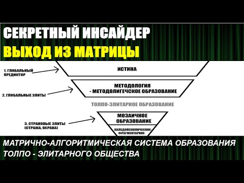 МАТРИЧНО - АЛГОРИТМИЧЕСКАЯ СИСТЕМА ОБРАЗОВАНИЯ ТОЛПО - ЭЛИТАРНОГО ОБЩЕСТВА