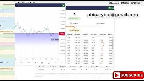 Easy Binary.com Bot - Support Macd Binary Bot | Advanced Effective, Results Inside Bot
