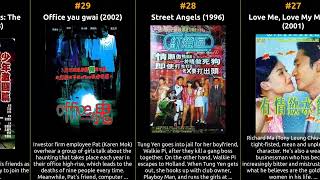 Shu Qi - Best movies Shu Qi - Best movies