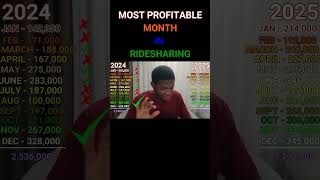 Most Profitable Months In Ridesharing