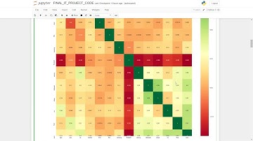 Estimation of Heart Disease using KNN model of Machine Learning