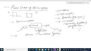 Wireless Communication (BTech): Inter-Symbol Interference