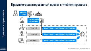 Организация проектной деятельности