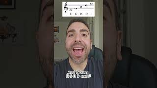 How To Read Notes In The Treble Clef - Part 1