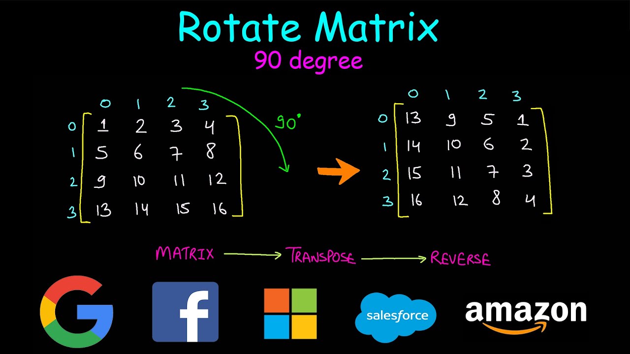 rotate matrix rings assignment expert