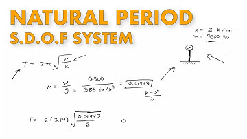Natural Period of SDOF System - (California Seismic 001)