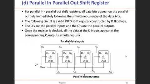 Shift Register - PIPO and Bidirectional