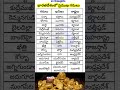 భారతదేశ -ప్రముఖ గనులు #gk#education#ytshorts