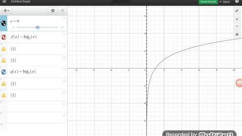 4-5-2 Transformations of Logarithmic Functions