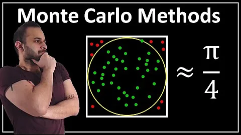Monte Carlo Simulations : Data Science Basics