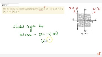 The inequality representing the following graph is  ltmath gt  ltmrow gt  ltmrow gt ltmo gt| l